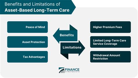 asset based long term care