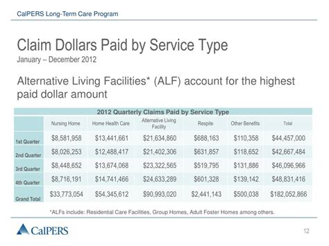 calpers long-term care settlement