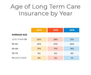 cost long term care insurance calculator