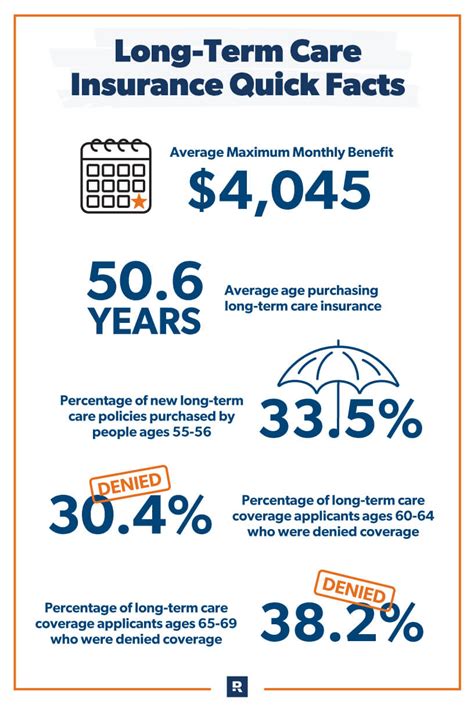 ge long term care insurance