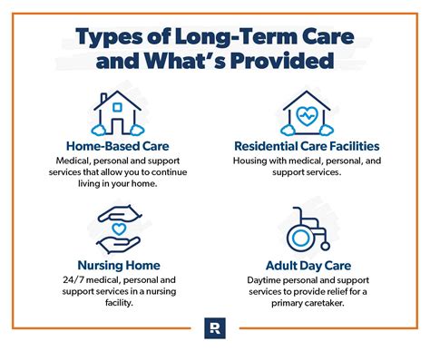 general electric long term care insurance