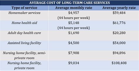 genworth long term care cost of care