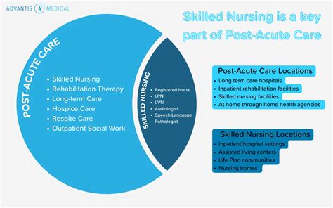 long term acute care meaning