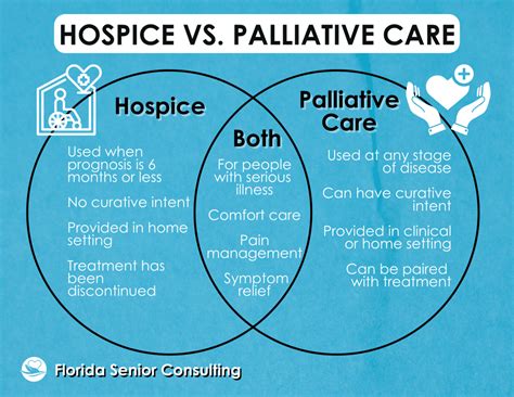 long-term acute care vs hospice