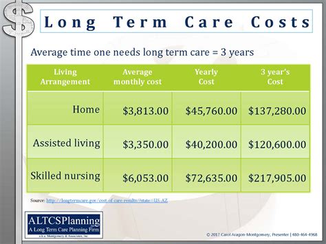 long term care insurance arizona