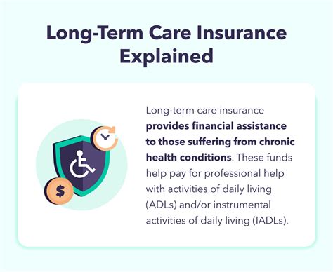 long term care insurance massachusetts