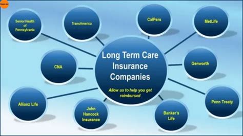 long term care insurance washington state