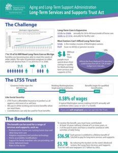 long term care insurance washington