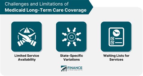 long term care medicaid colorado