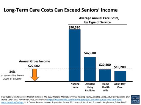 pennsylvania funeral trust cost medicaid long term care plan 2024