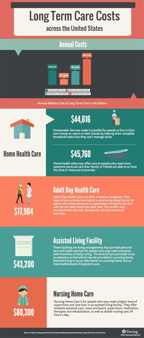 will long term care insurance pay for assisted living